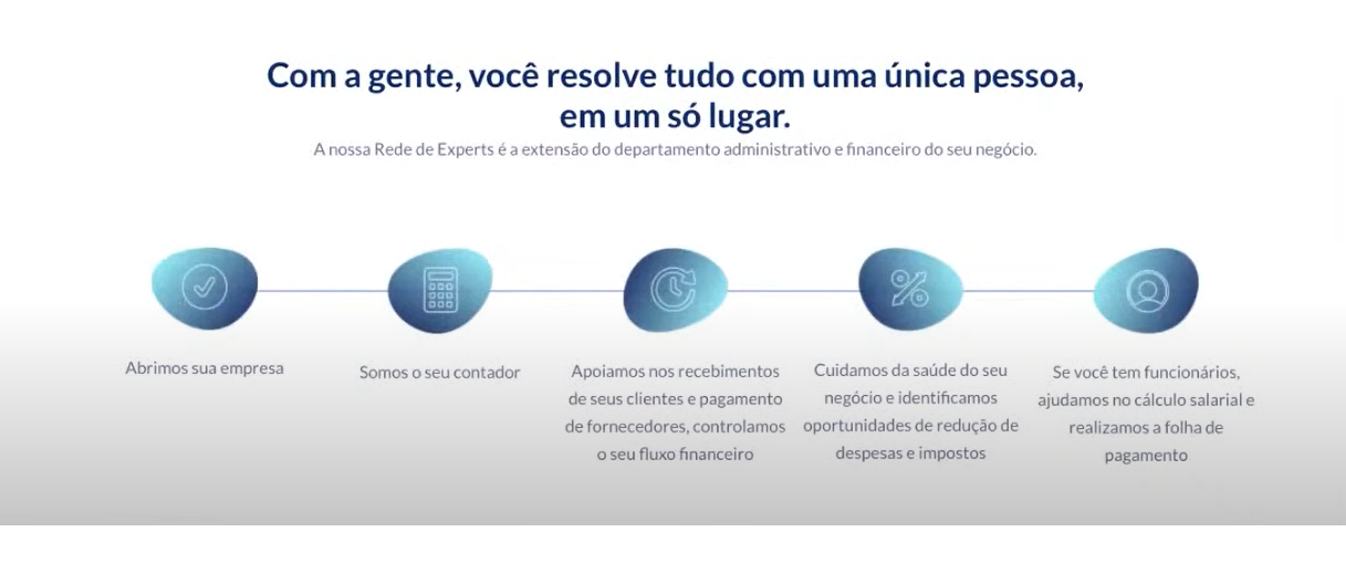 Com A Gente Voce Resolve Tudo Com Uma Unica Pessoa Em Um So Lugar - Contabilidade Consultiva | Marco Educação