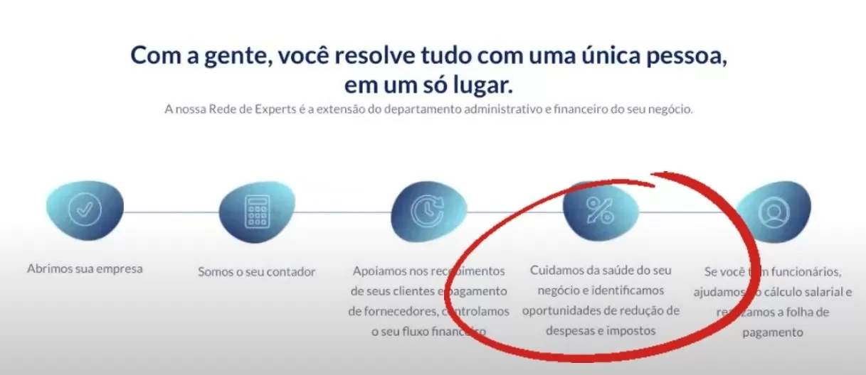 Marcado - Contabilidade Consultiva | Marco Educação