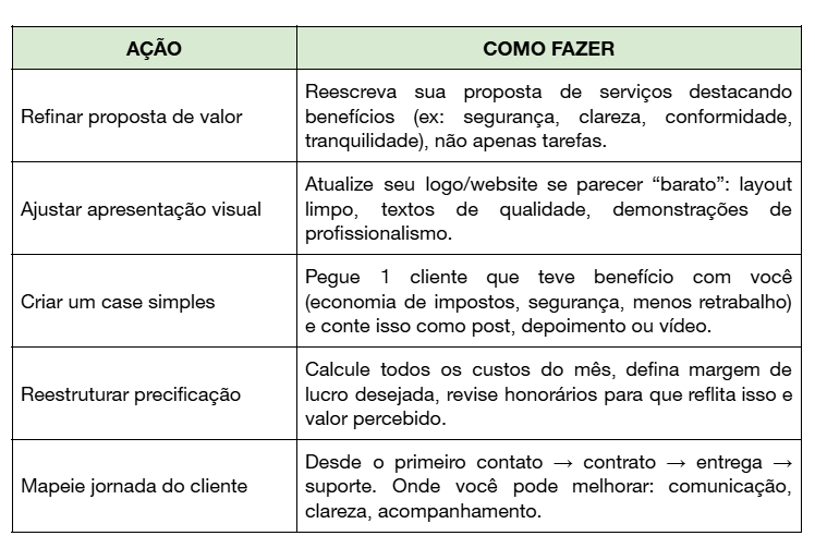 Sua contabilidade comunica preço ou valor? Veja como fortalecer sua marca, fidelizar clientes e sair da guerra de preços.